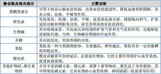 2024-2030 年新会陈皮行业重点企业竞争战略及投资可行性研究预测报告