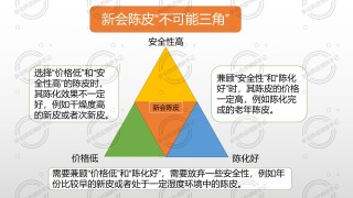 新会陈皮市场冷清，资深柑农李嘉图分享不可能三角理论