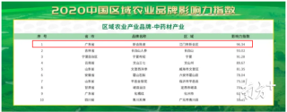 2020 中国区域农业品牌影响力指数发布，新会陈皮中药材产业榜首