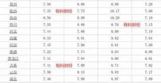 下一轮92号汽油价格调整日期揭晓：2024年10月23日24时，车主请关注