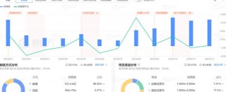 陈皮酒 陈皮行业蓬勃发展：产业链完整且技术创新不断，多领域潜力巨大