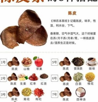 陈皮茶的多重功效：调整消化、维护心脑血管、止咳化