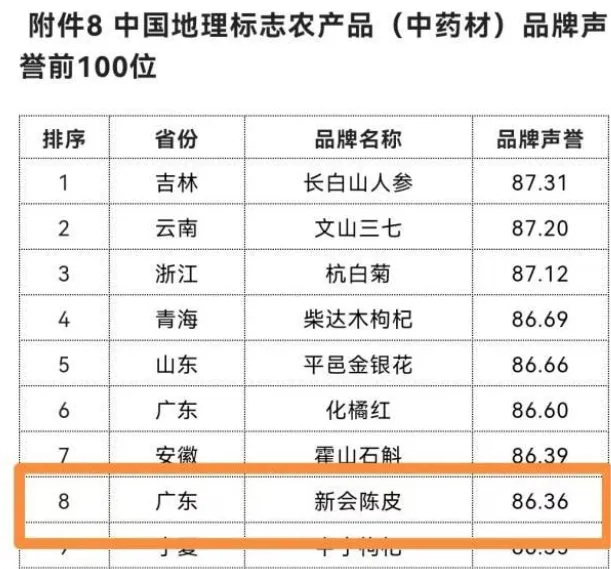 咳嗽嗓子疼不用怕，香港宝芝林黄金新会陈皮，10 年陈化，养生必备