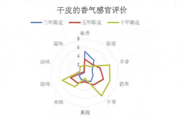 新会陈皮市场冷清，资深柑农李嘉图分享不可能三角理论