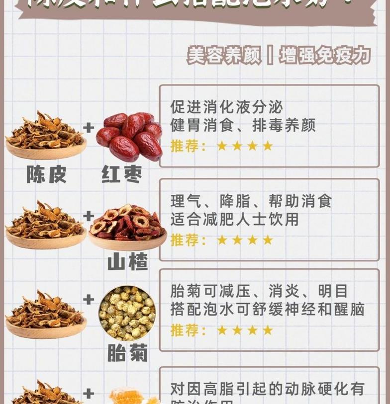 陈皮的多重功效：健脾和胃、润肺止咳，健康生活的好帮手