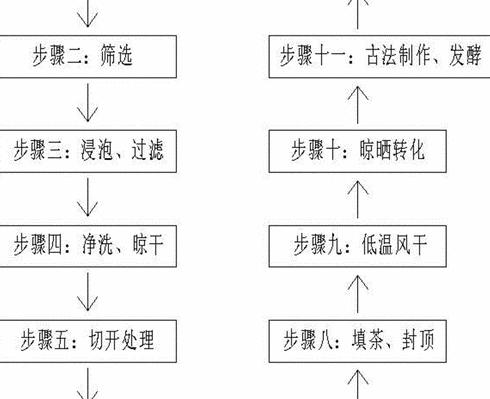 一种柑普茶及其制备方法的发明专利申请相关信息
