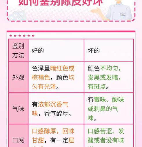 孕妇可以吃陈皮吗？专家解答陈皮对孕妇的影响及注意事项
