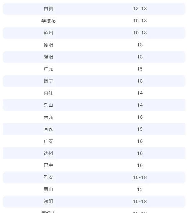 陈皮荷叶茶 全国高温预警：成都简阳达39.7℃成最热地区，四川启动高温防范应对措施