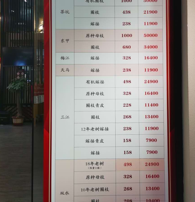 新会陈皮价格差异解析：产区概念与品质筛选的关键因素