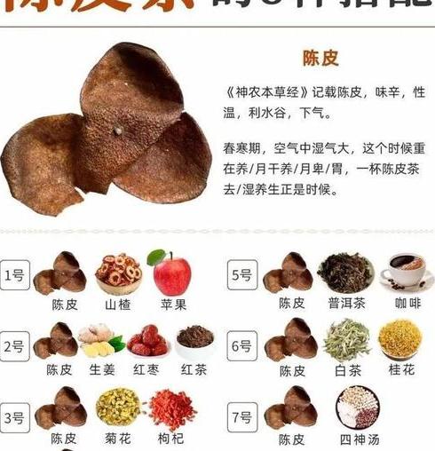 陈皮茶的多重功效：调整消化、维护心脑血管、止咳化