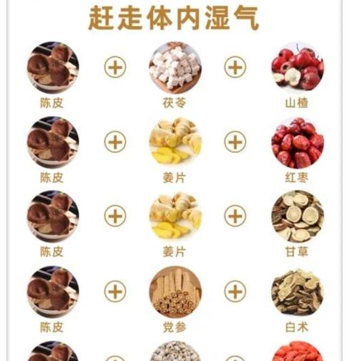 陈皮性温味辛苦，作用广泛可遍及全身之湿