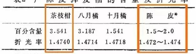 一两陈皮一两金是真的吗？陈皮为何大火及30年新会陈皮你喝过吗？